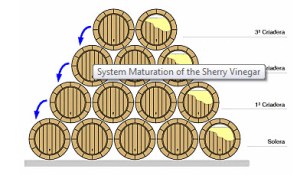 Solera process by CAPIRETE  VINAGRE DE JEREZ